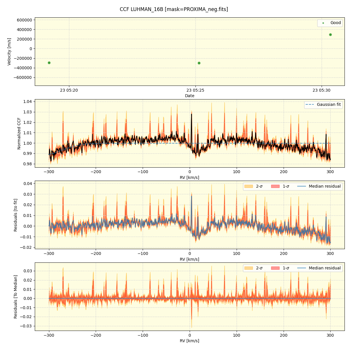 ../../../_images/ccf_plot_LUHMAN_16B_nirps_ha_offline_udem.png