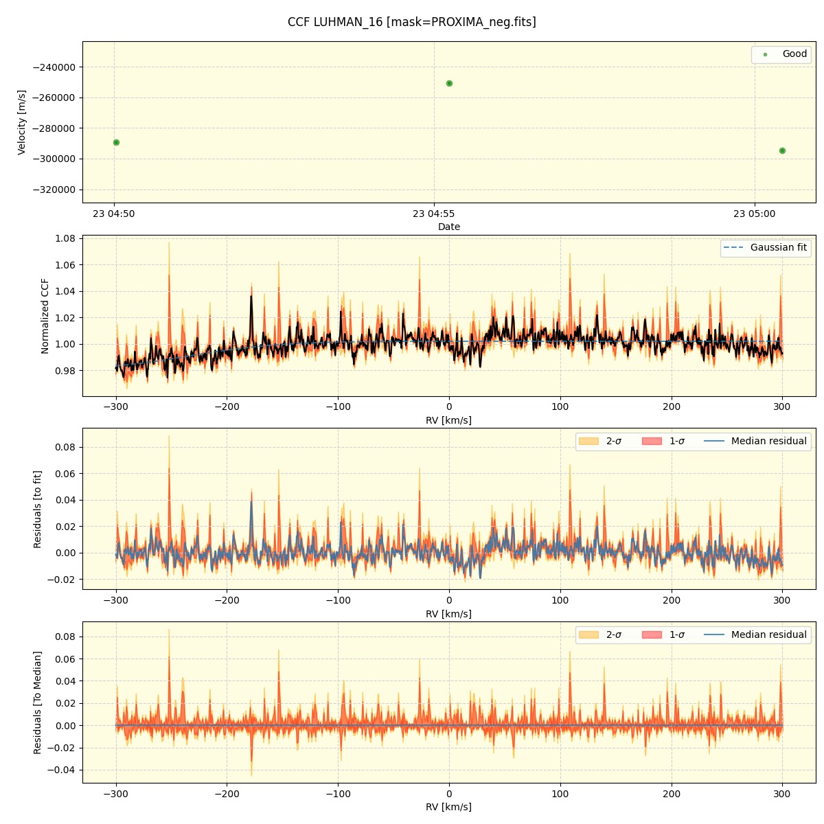 ../../../_images/ccf_plot_LUHMAN_16_nirps_ha_offline_udem.png