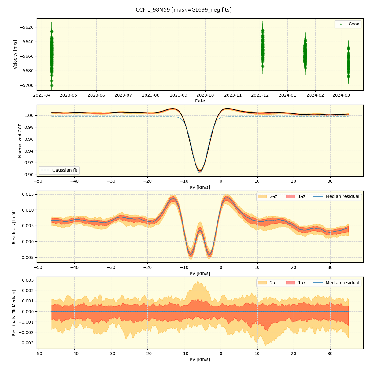 ../../../_images/ccf_plot_L_98M59_nirps_he_offline_udem.png