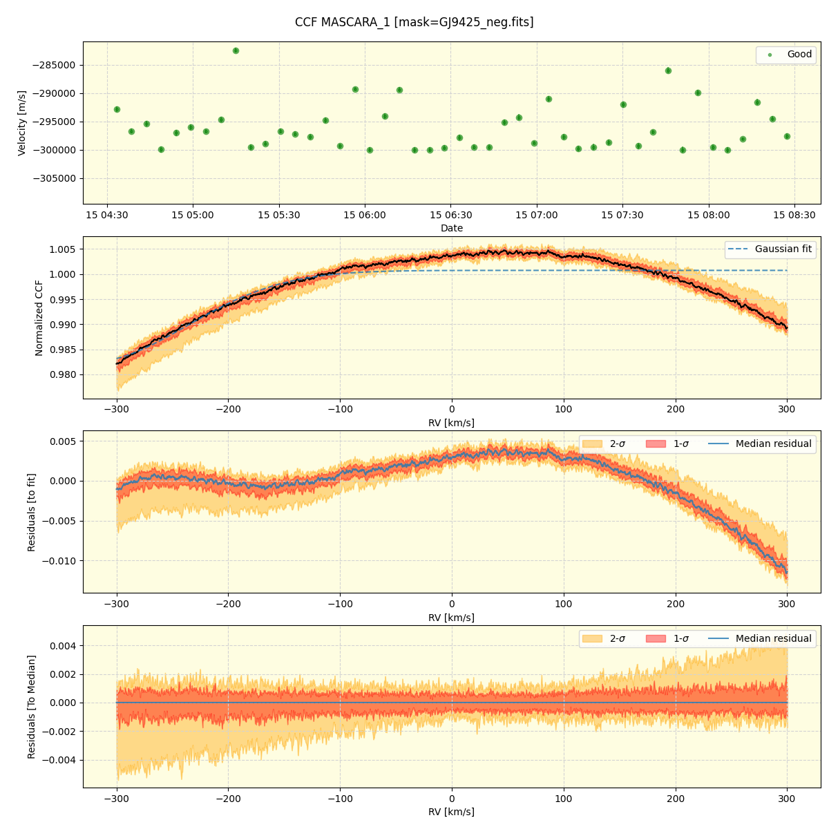 ../../../_images/ccf_plot_MASCARA_1_nirps_he_offline_udem.png