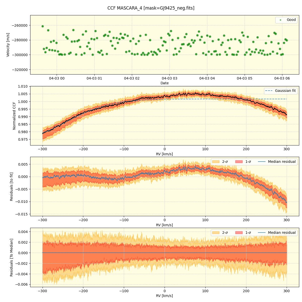 ../../../_images/ccf_plot_MASCARA_4_nirps_he_offline_udem.png