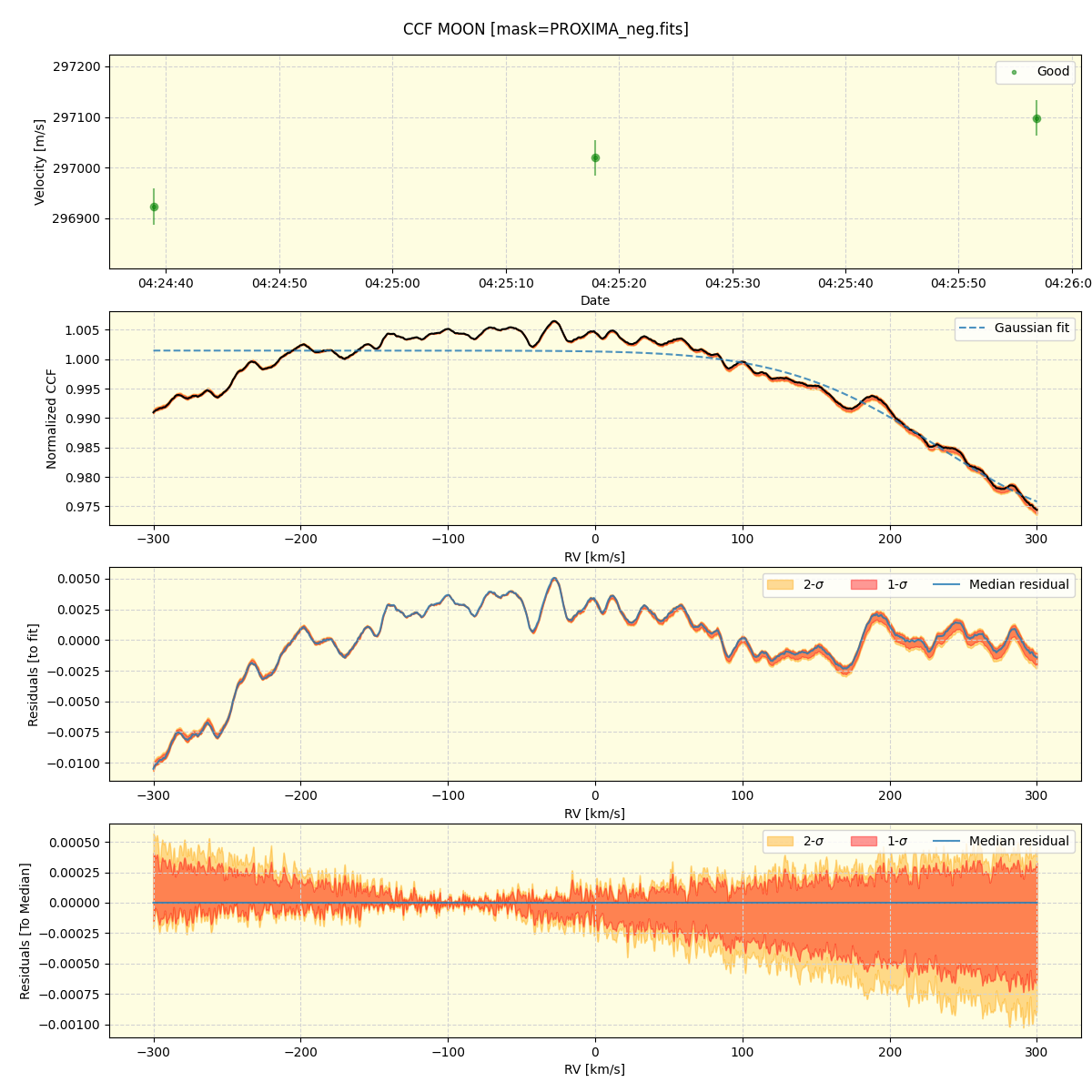 ../../../_images/ccf_plot_MOON_nirps_he_offline_udem.png