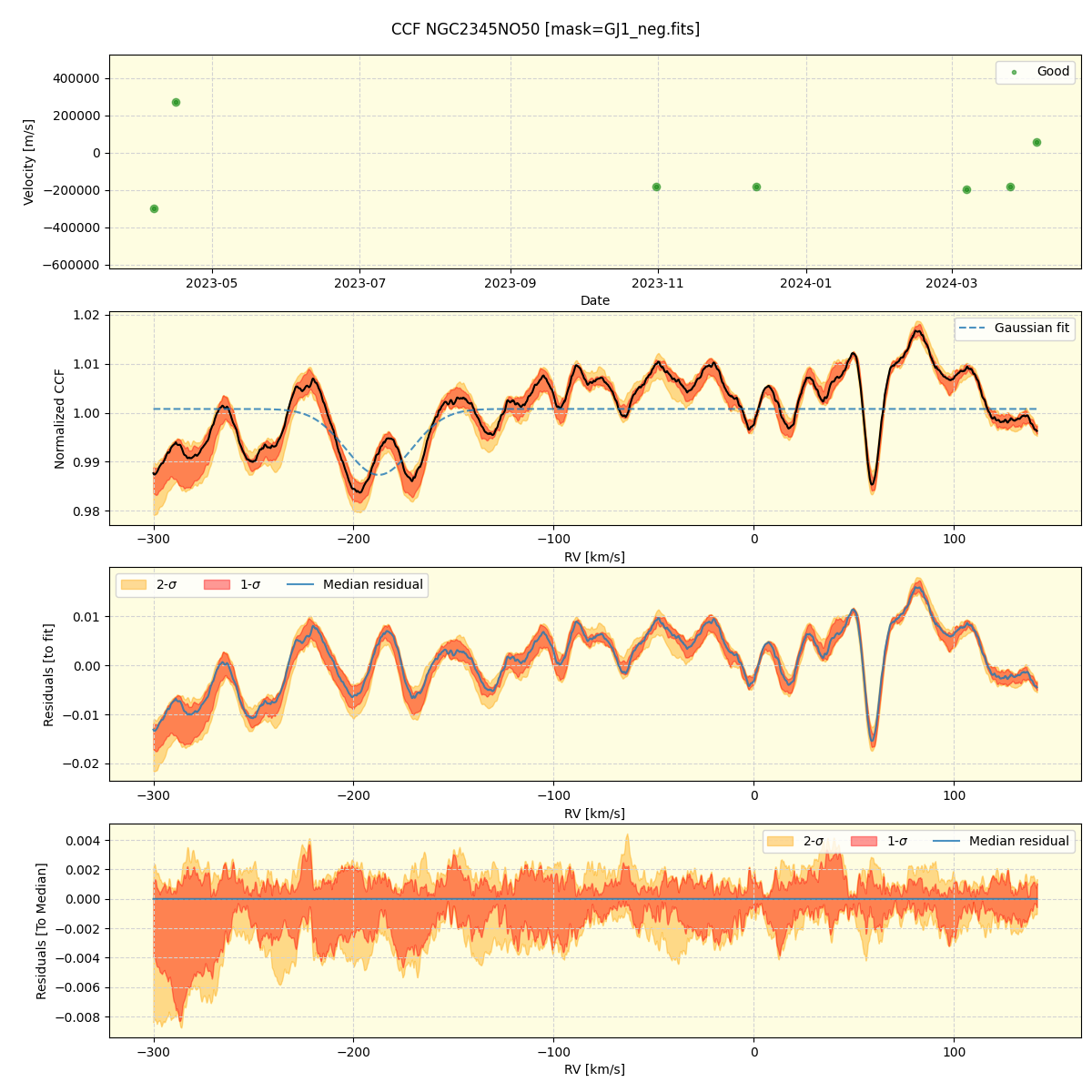 ../../../_images/ccf_plot_NGC2345NO50_nirps_he_offline_udem.png