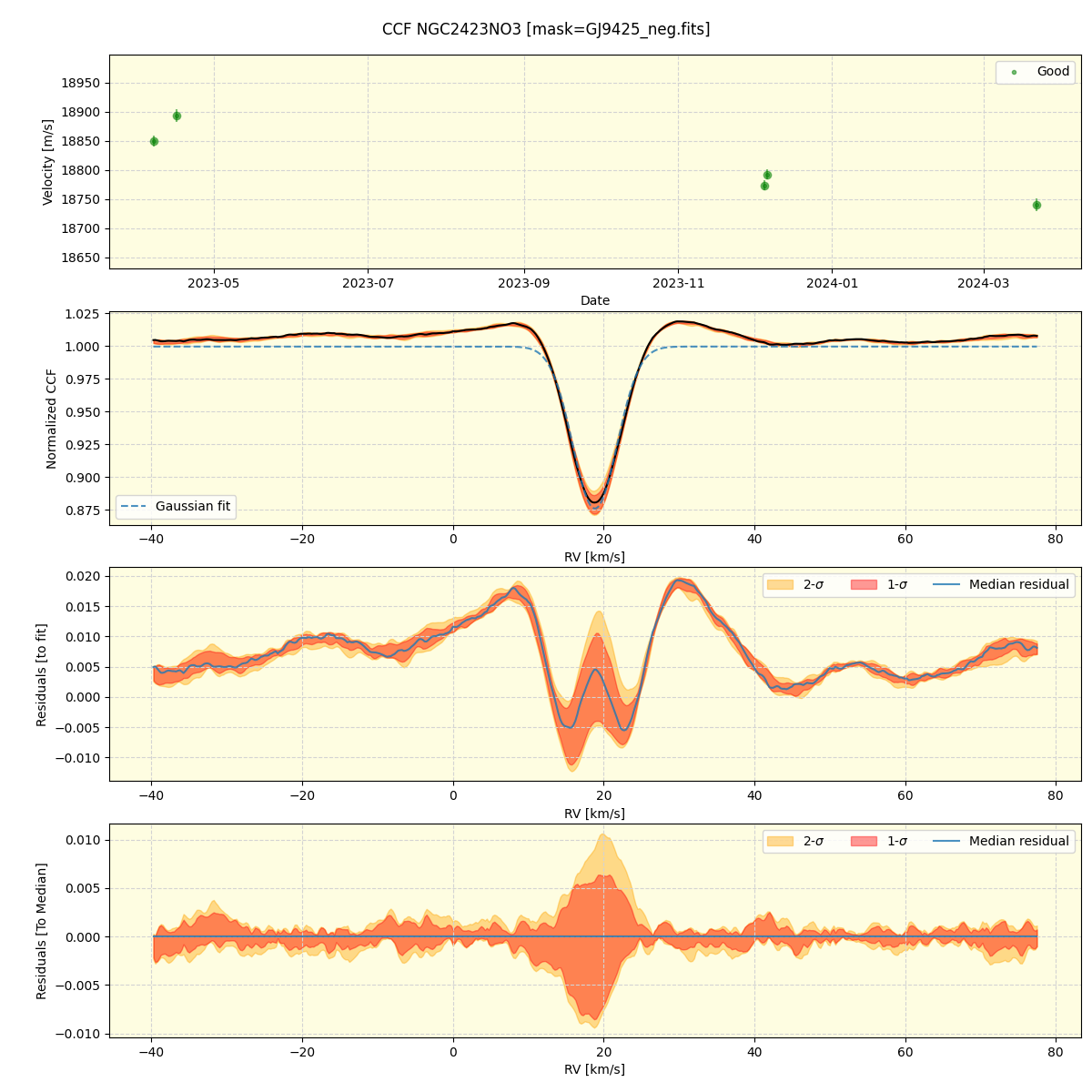 ../../../_images/ccf_plot_NGC2423NO3_nirps_he_offline_udem.png