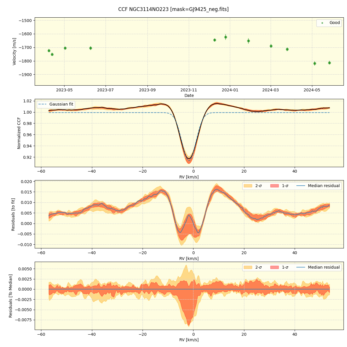 ../../../_images/ccf_plot_NGC3114NO223_nirps_he_offline_udem.png