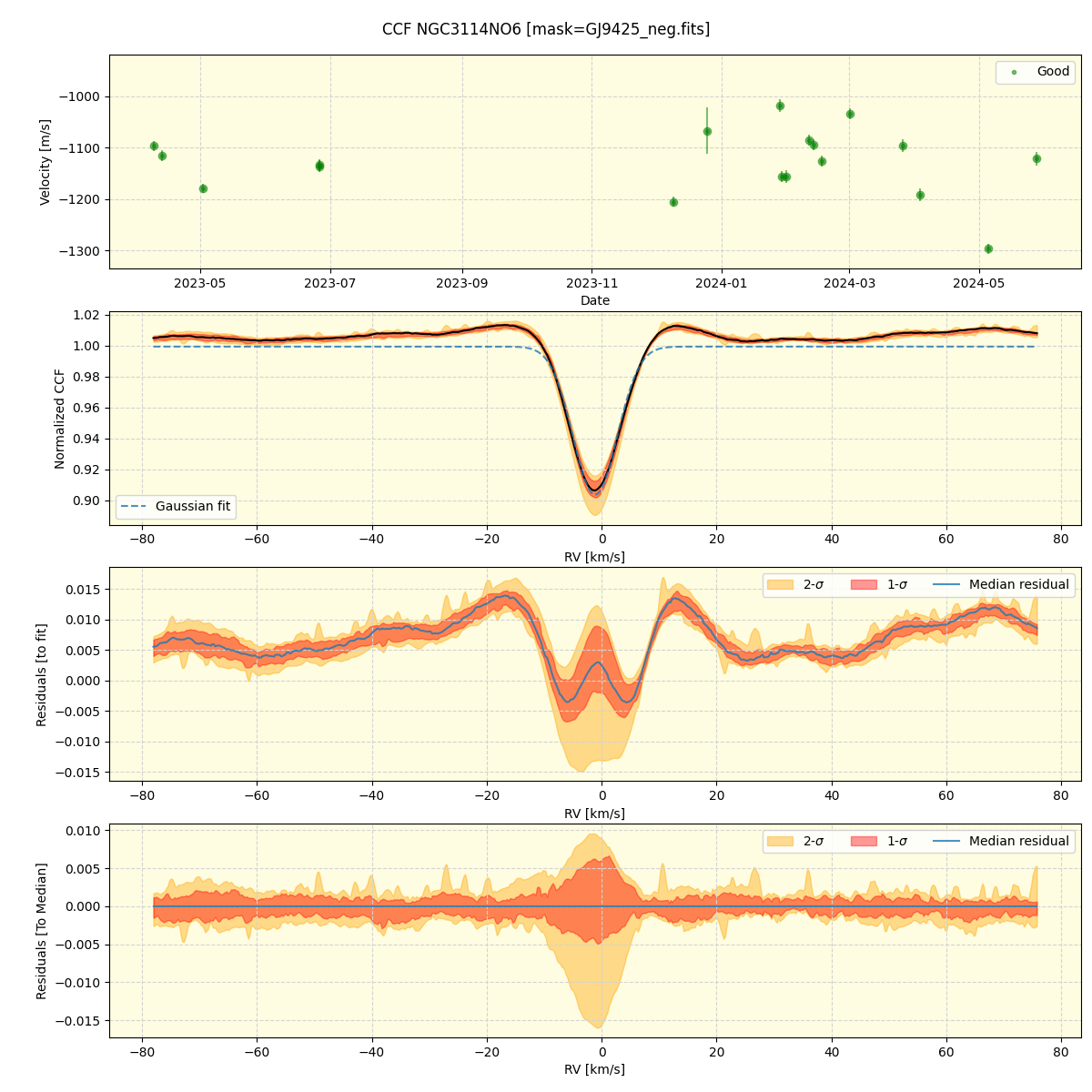 ../../../_images/ccf_plot_NGC3114NO6_nirps_he_offline_udem.png