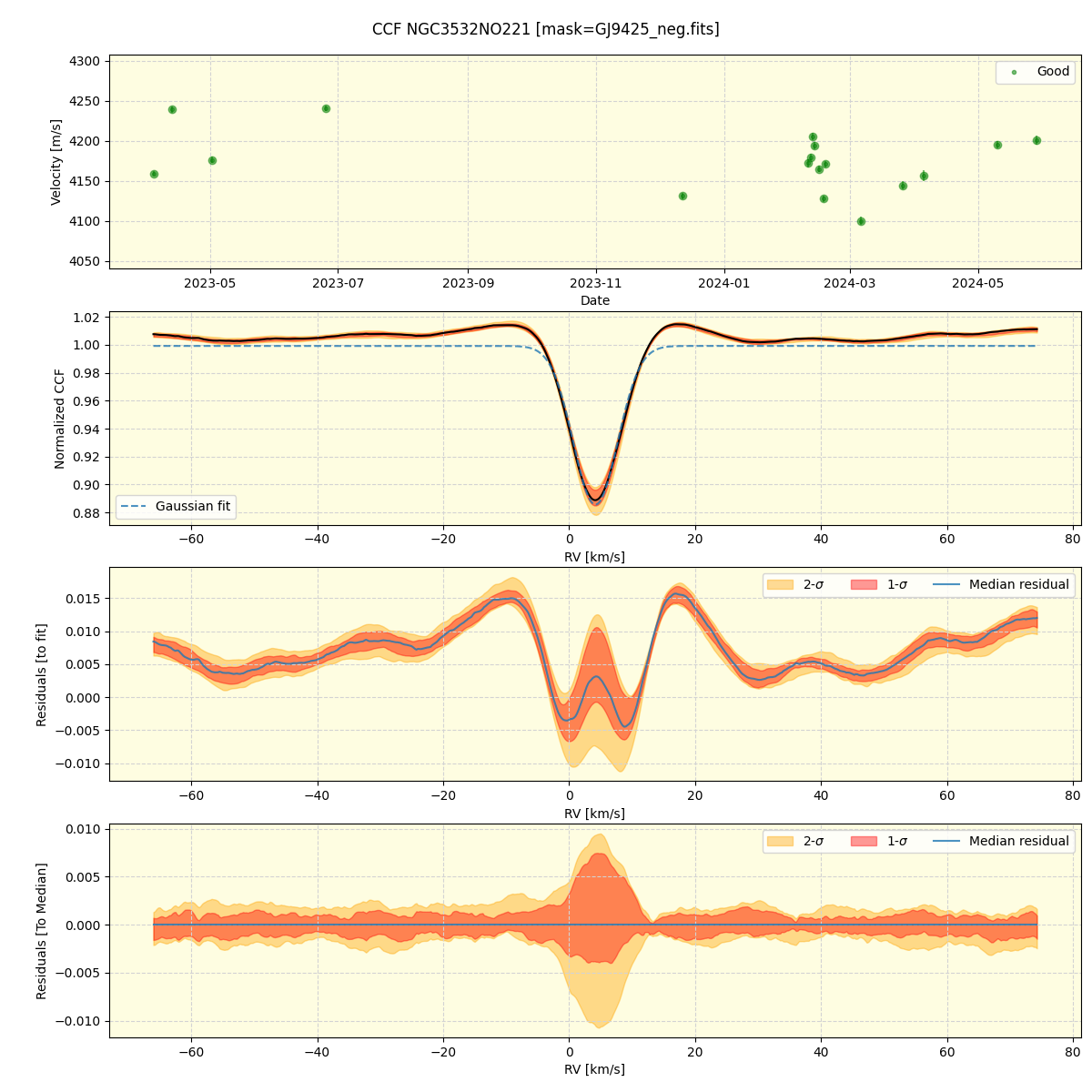 ../../../_images/ccf_plot_NGC3532NO221_nirps_he_offline_udem.png