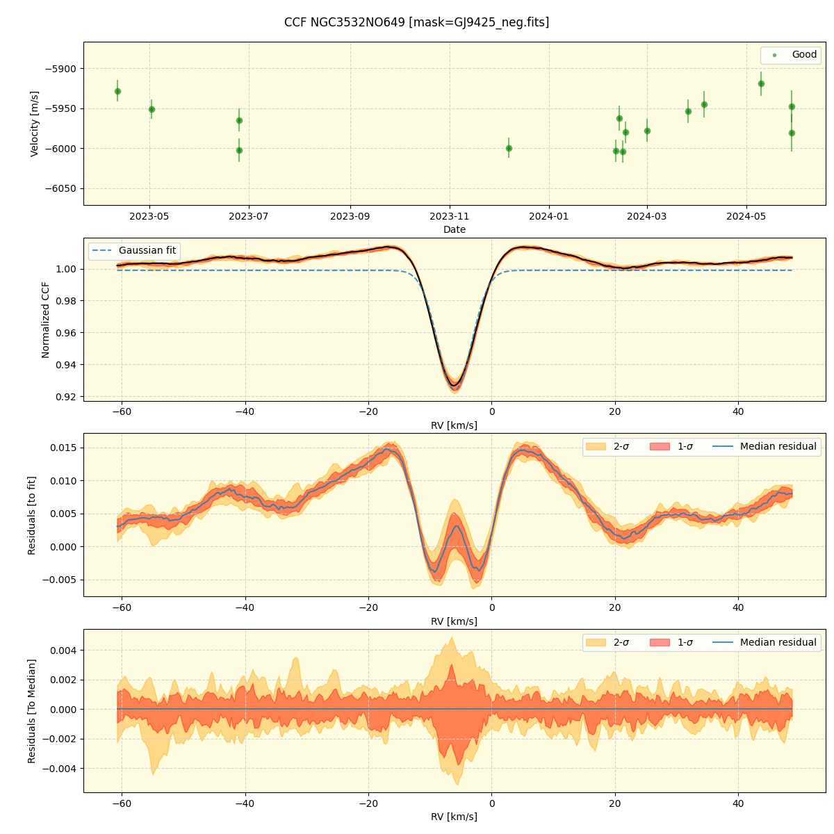 ../../../_images/ccf_plot_NGC3532NO649_nirps_he_offline_udem.png