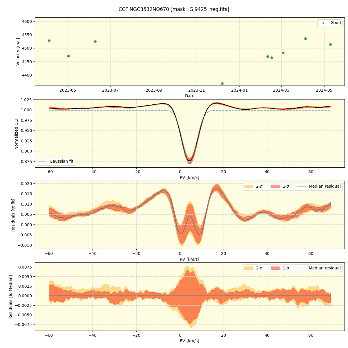 ../../../_images/ccf_plot_NGC3532NO670_nirps_he_offline_udem.png