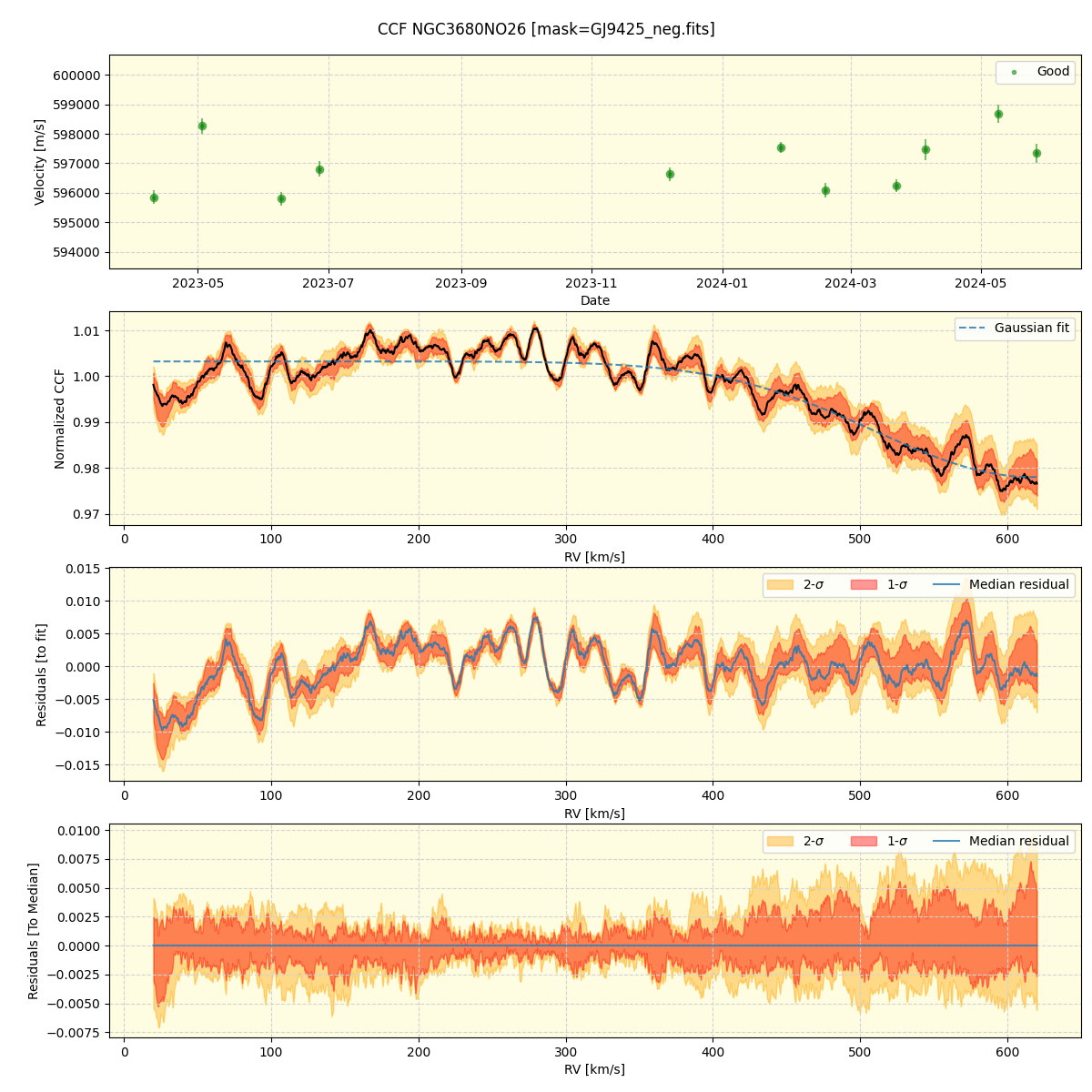 ../../../_images/ccf_plot_NGC3680NO26_nirps_he_offline_udem.png