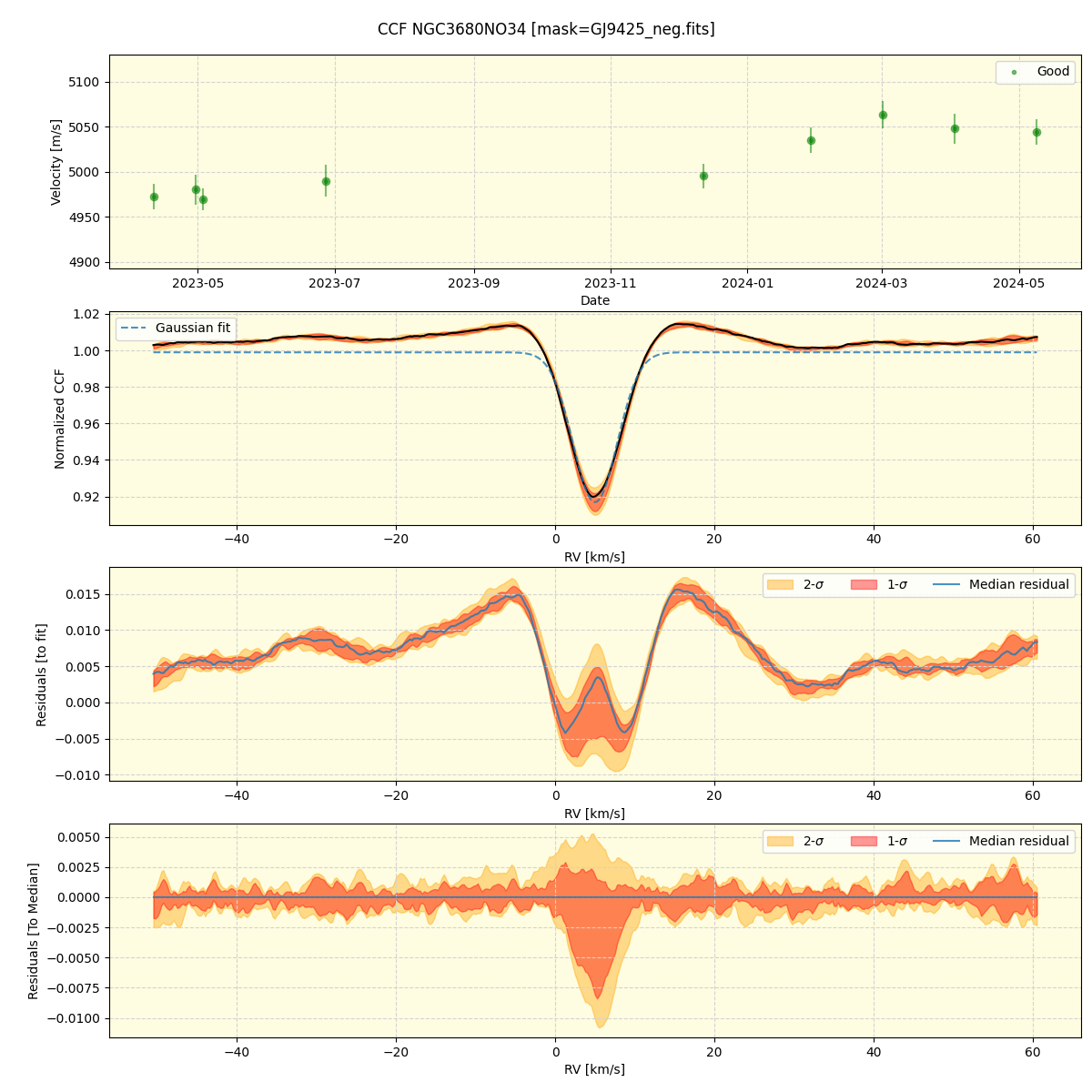 ../../../_images/ccf_plot_NGC3680NO34_nirps_he_offline_udem.png