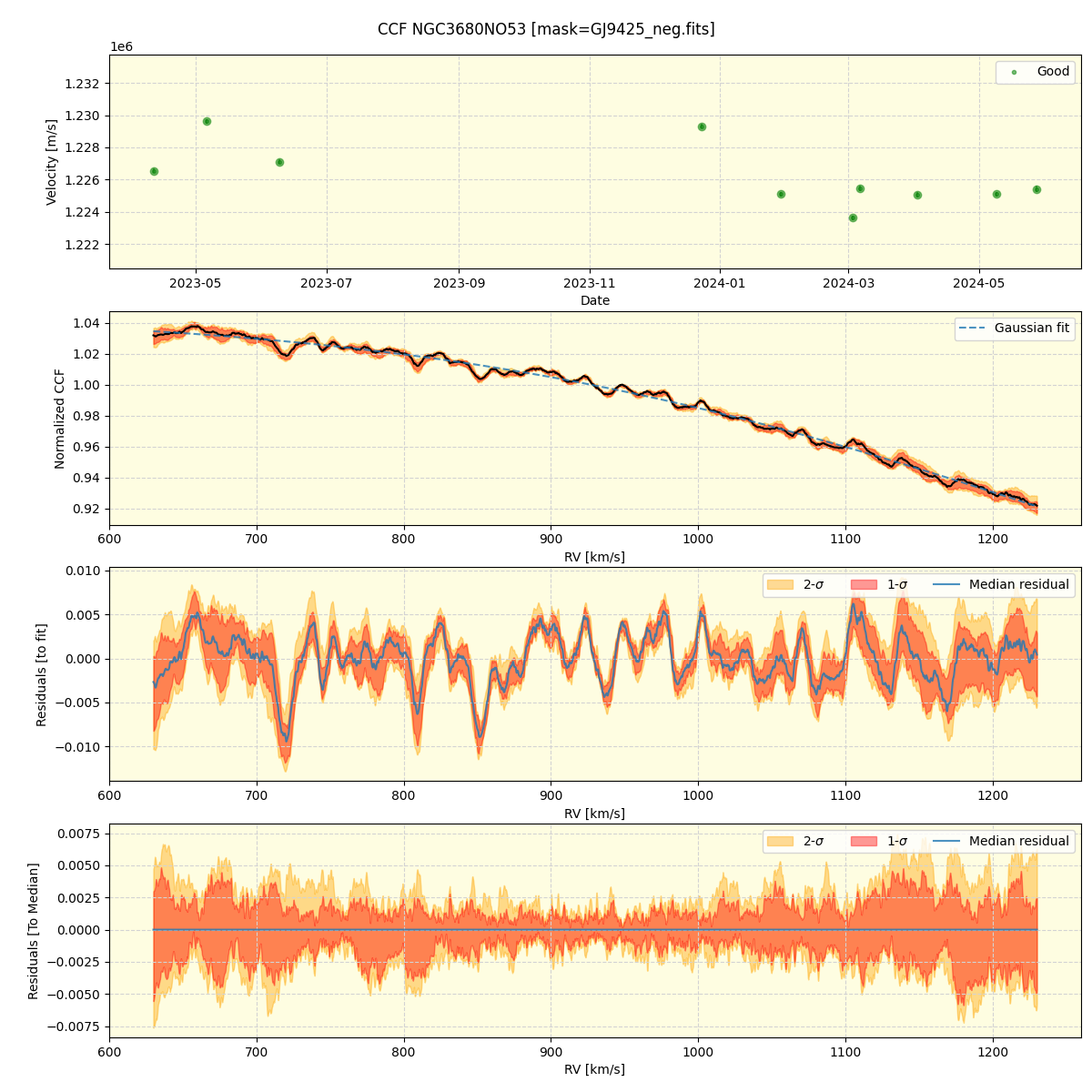 ../../../_images/ccf_plot_NGC3680NO53_nirps_he_offline_udem.png