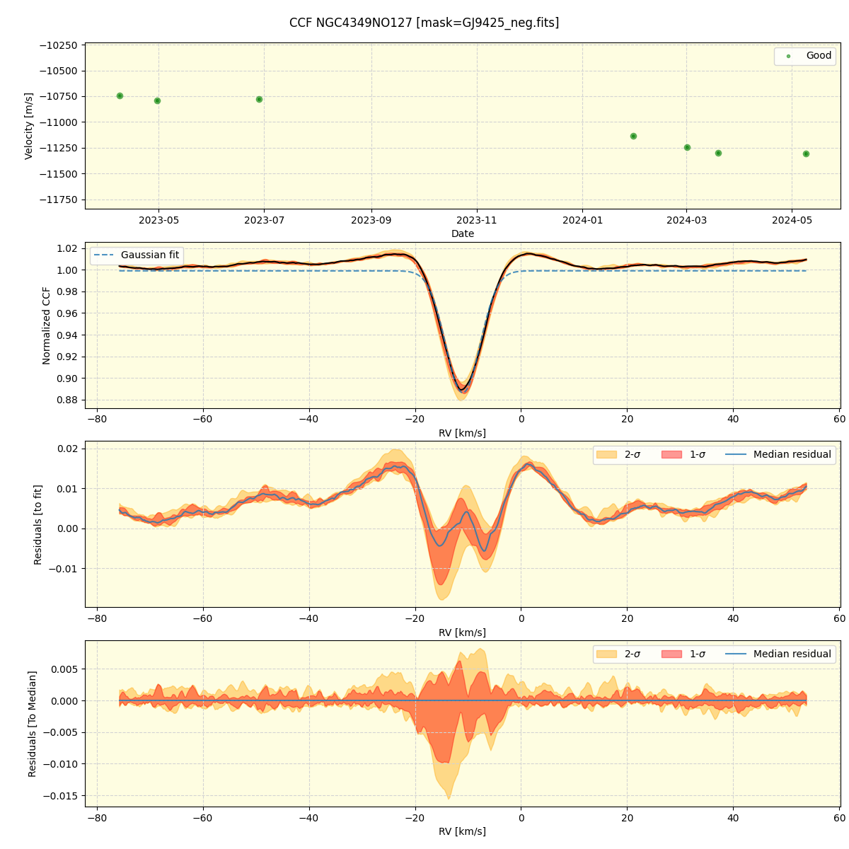 ../../../_images/ccf_plot_NGC4349NO127_nirps_he_offline_udem.png