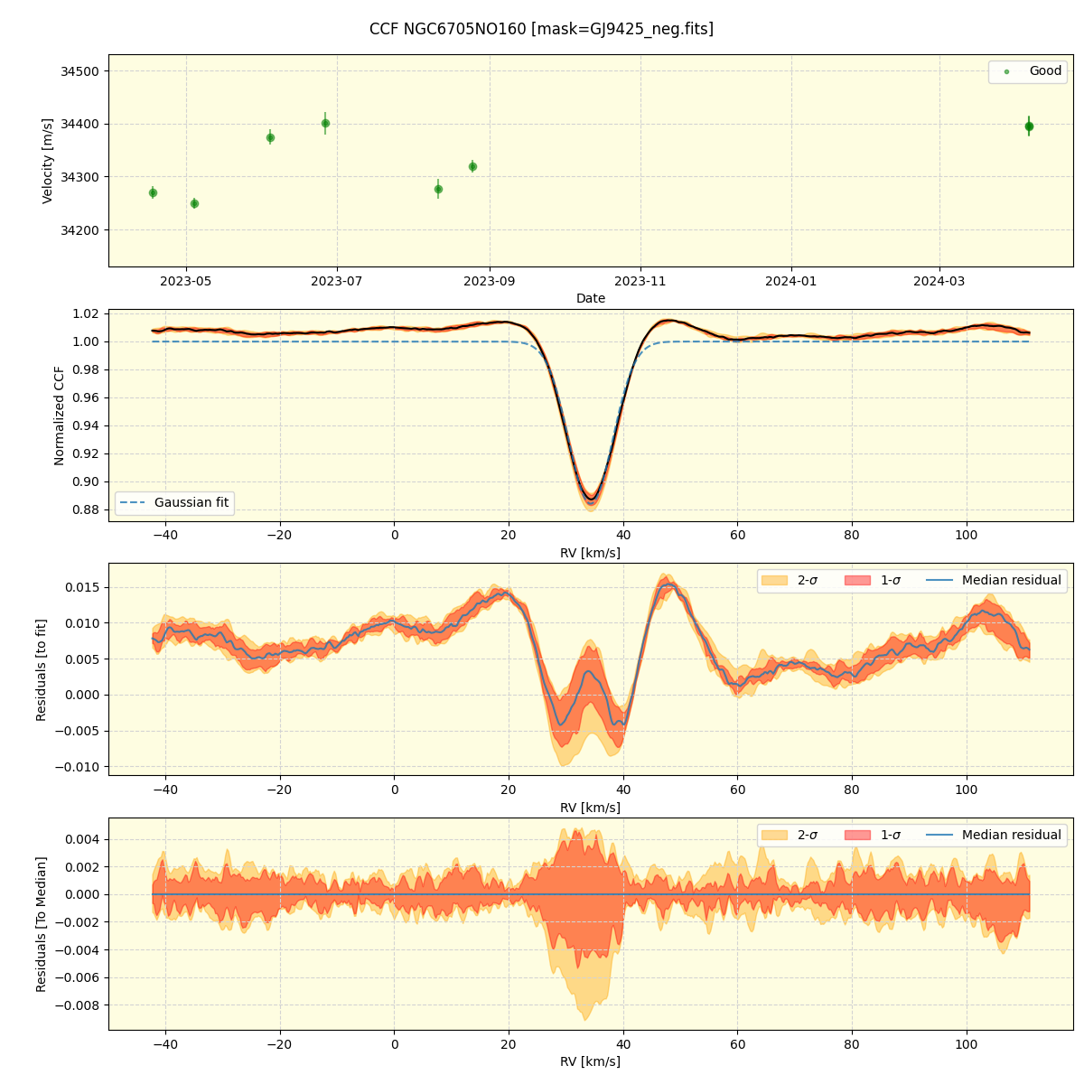 ../../../_images/ccf_plot_NGC6705NO160_nirps_he_offline_udem.png