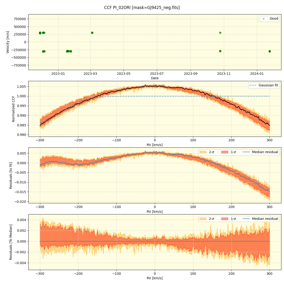 ../../../_images/ccf_plot_PI_02ORI_nirps_ha_offline_udem.png