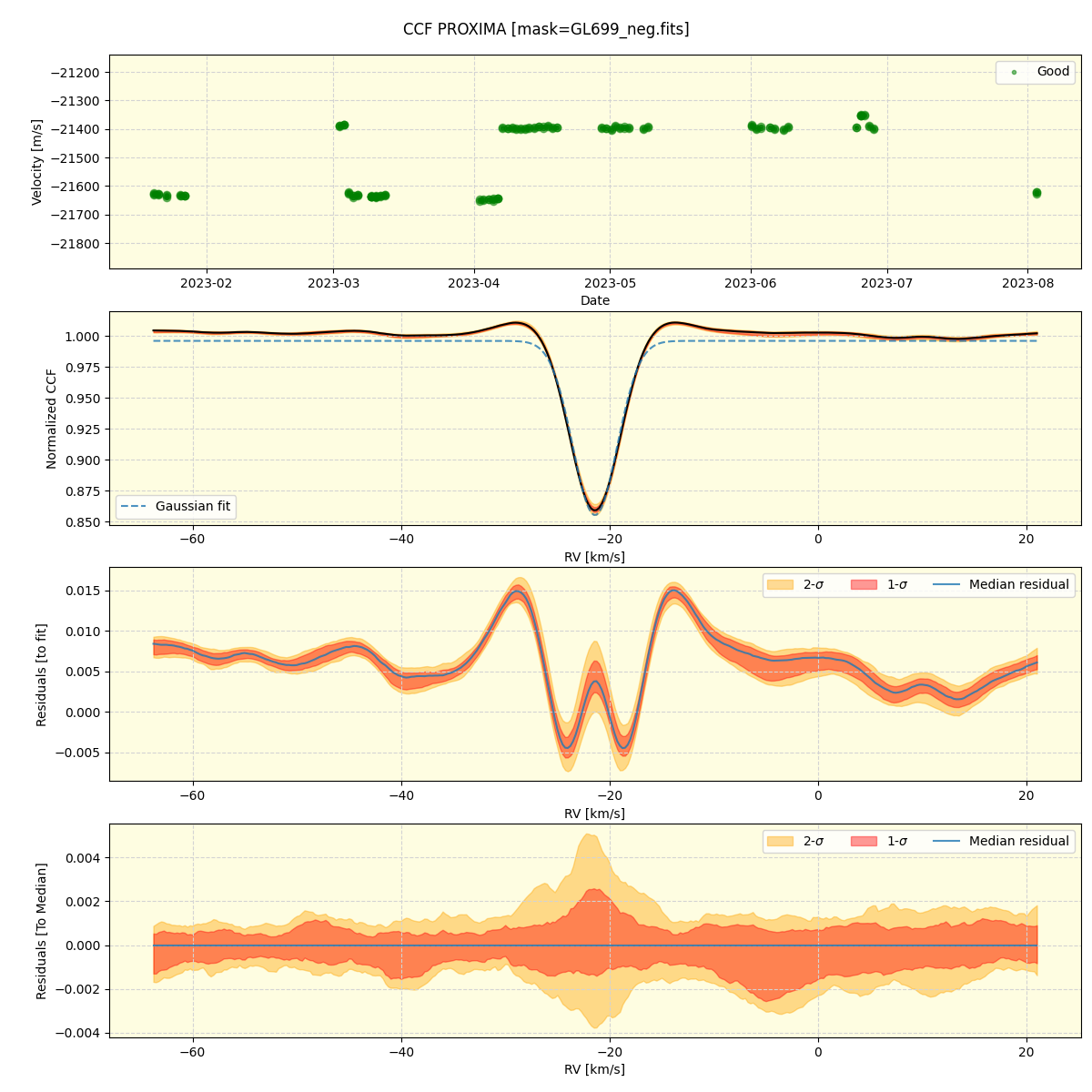 ../../../_images/ccf_plot_PROXIMA_nirps_ha_offline_udem.png