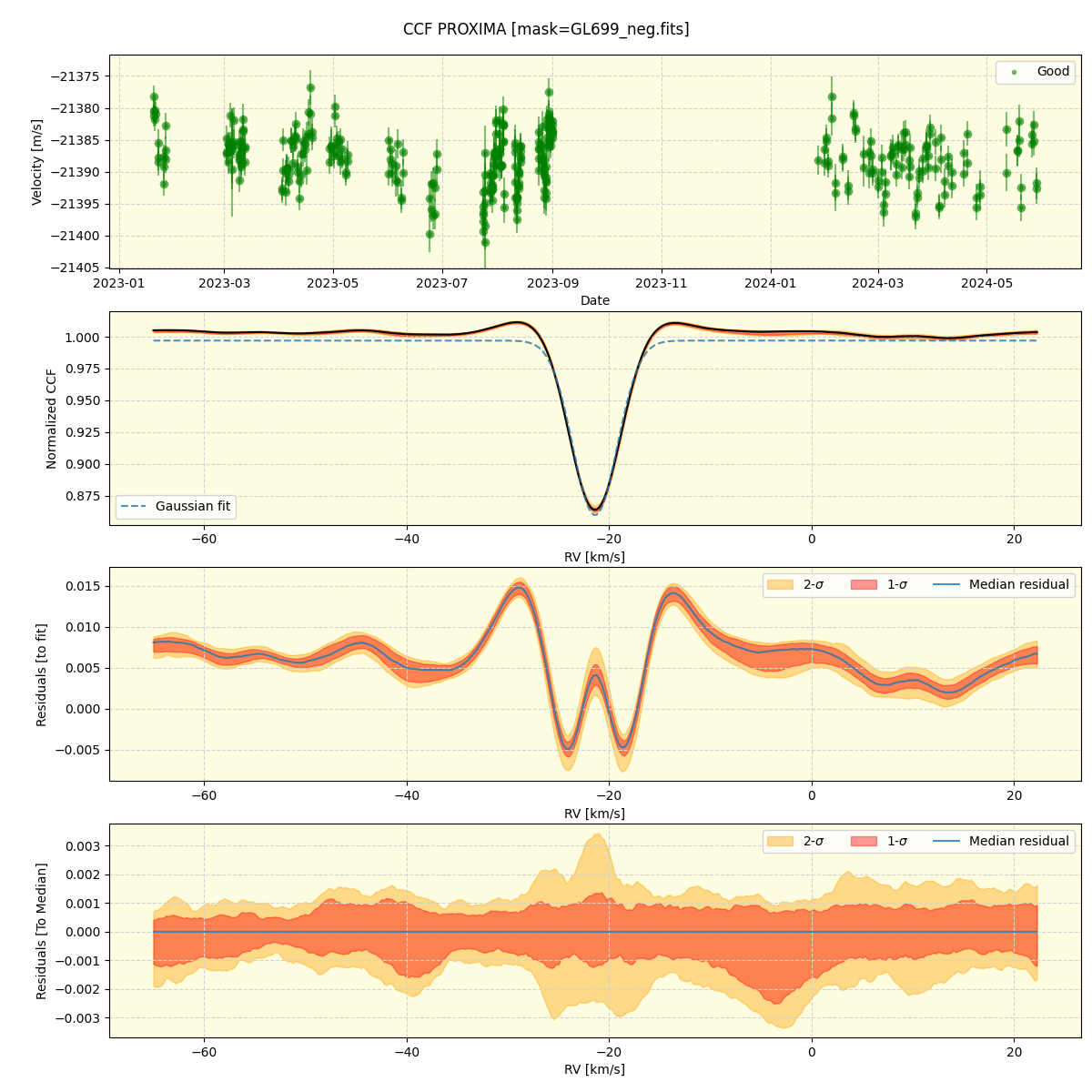 ../../../_images/ccf_plot_PROXIMA_nirps_he_offline_udem.png