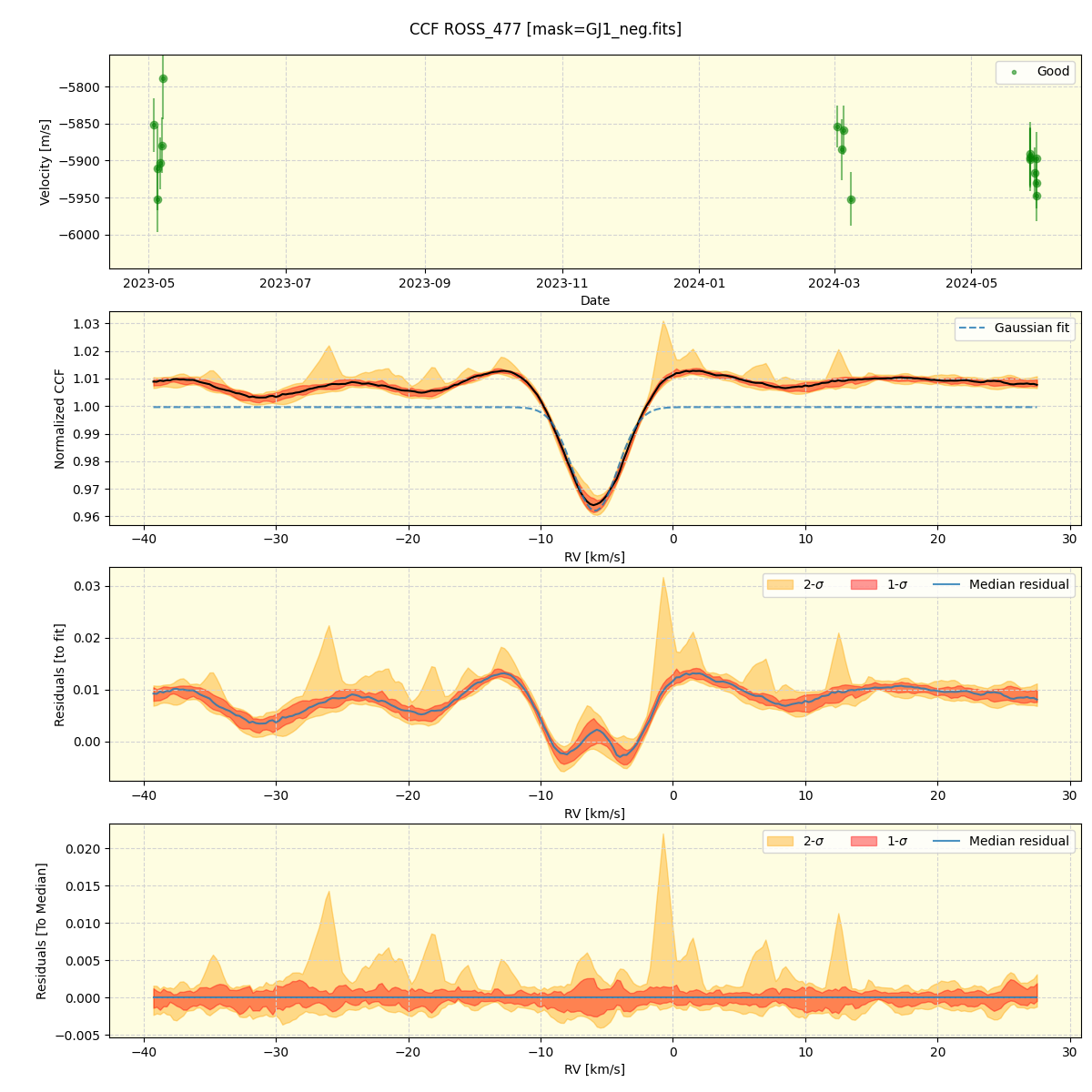 ../../../_images/ccf_plot_ROSS_477_nirps_ha_offline_udem.png