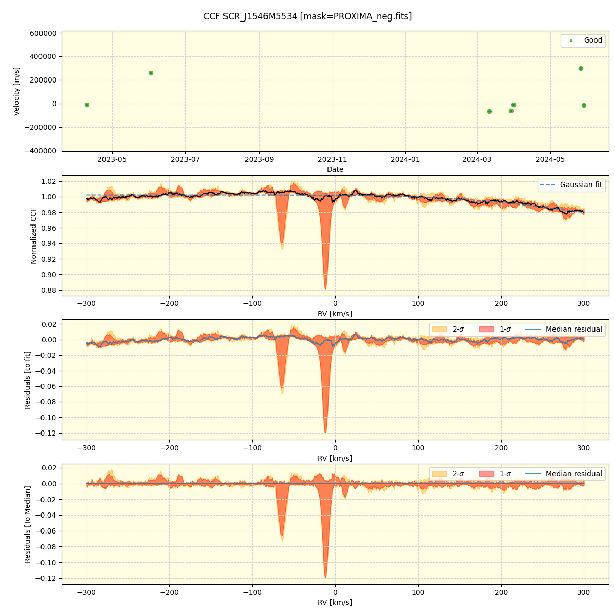 ../../../_images/ccf_plot_SCR_J1546M5534_nirps_he_offline_udem.png