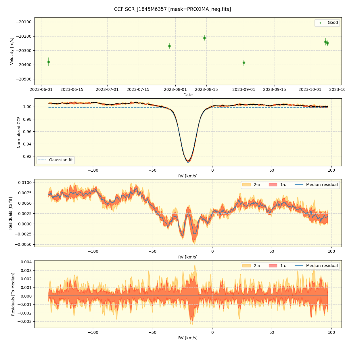 ../../../_images/ccf_plot_SCR_J1845M6357_nirps_he_offline_udem.png