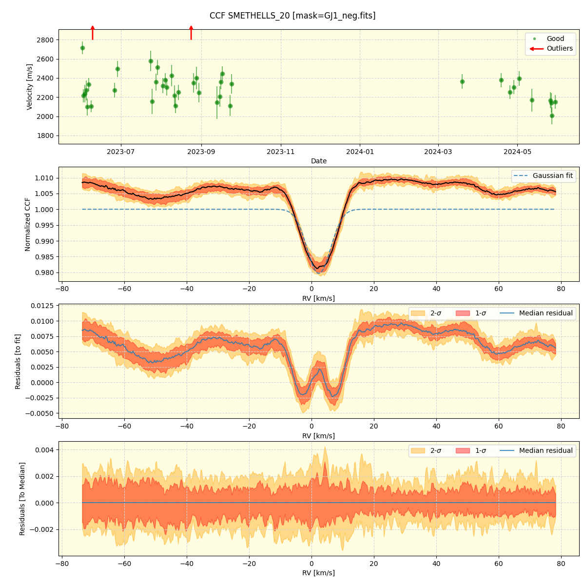 ../../../_images/ccf_plot_SMETHELLS_20_nirps_he_offline_udem.png