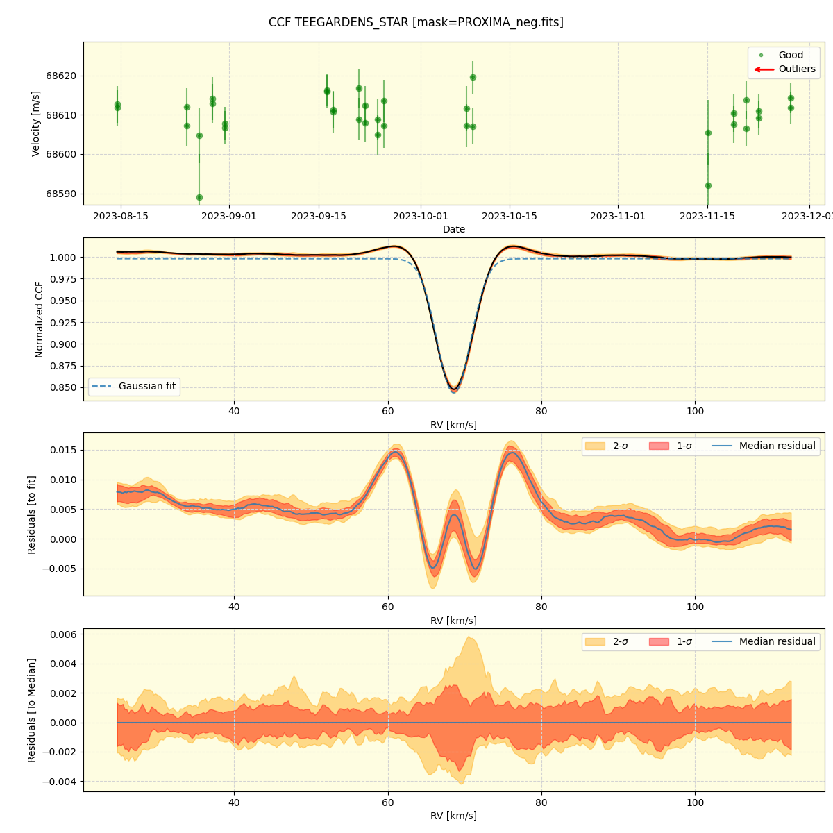 ../../../_images/ccf_plot_TEEGARDENS_STAR_nirps_he_offline_udem.png