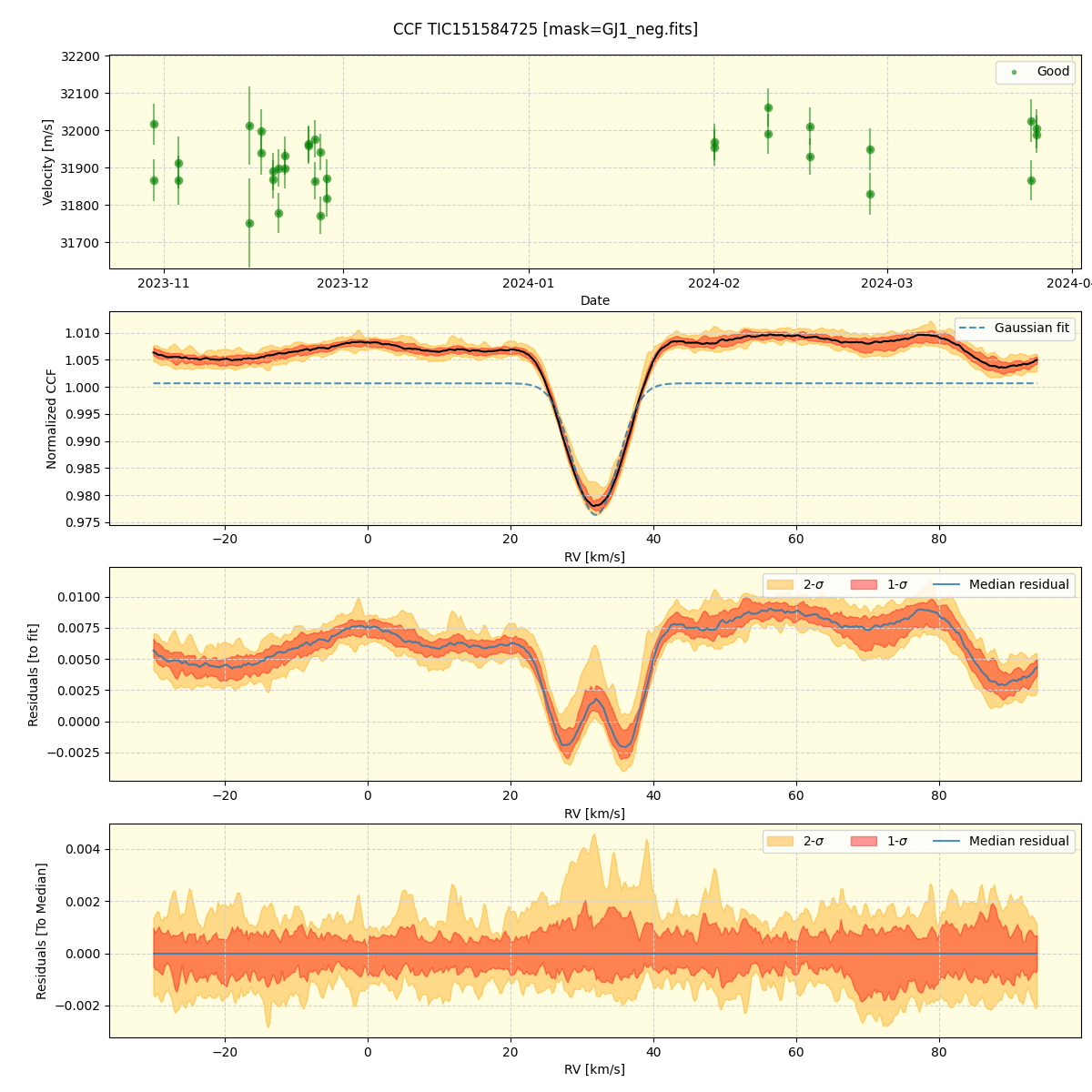 ../../../_images/ccf_plot_TIC151584725_nirps_he_offline_udem.png