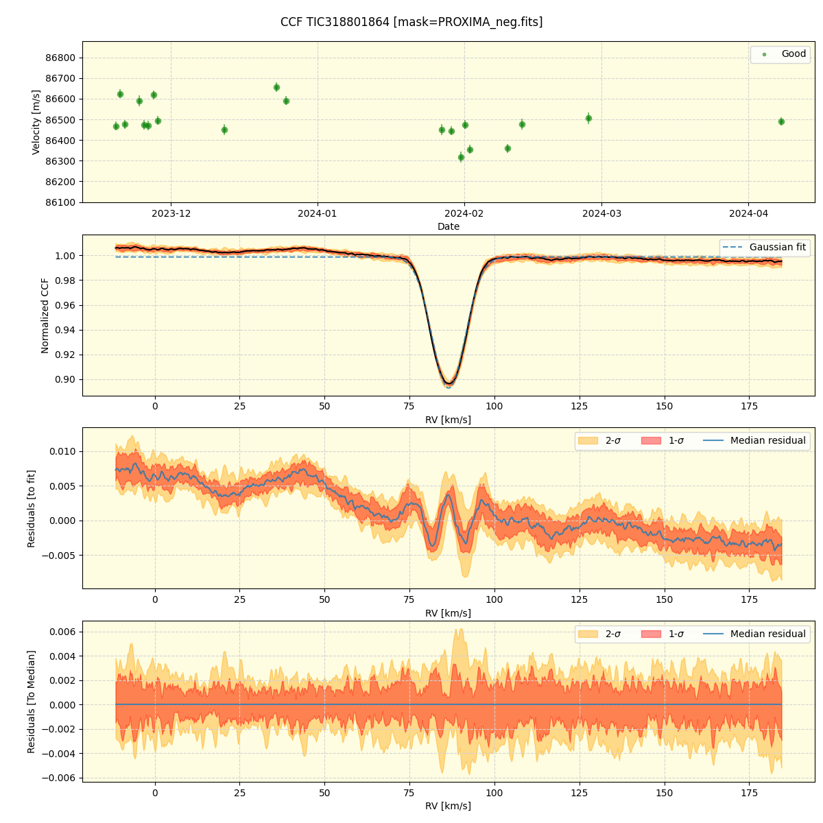 ../../../_images/ccf_plot_TIC318801864_nirps_he_offline_udem.png