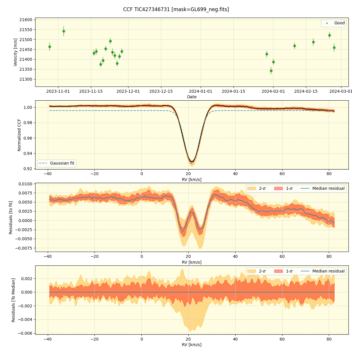 ../../../_images/ccf_plot_TIC427346731_nirps_he_offline_udem.png