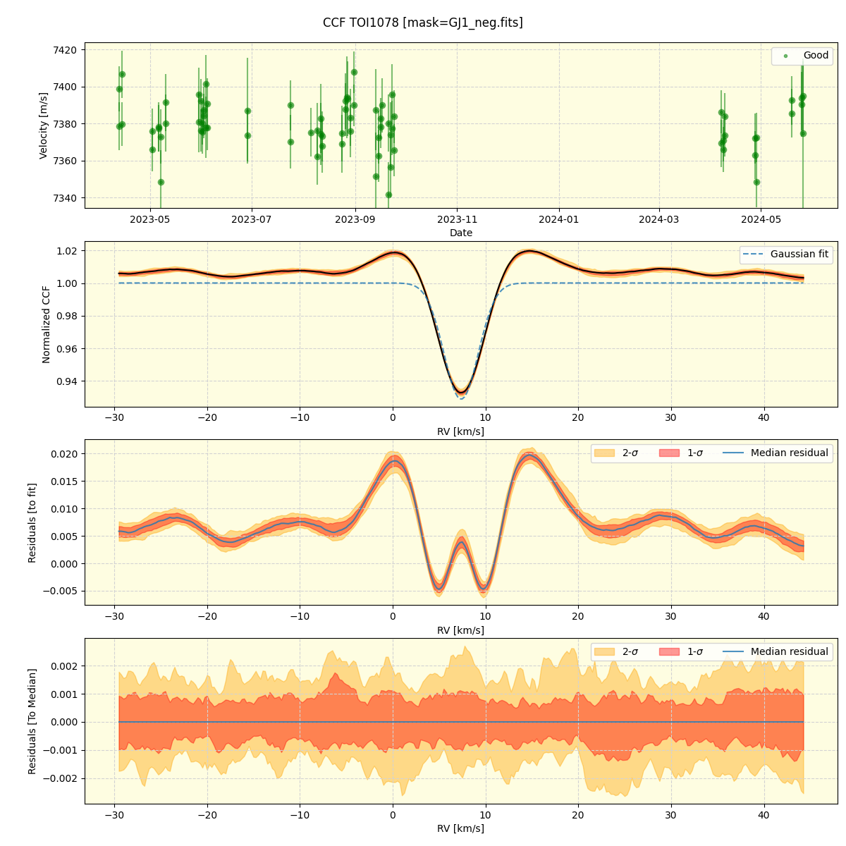 ../../../_images/ccf_plot_TOI1078_nirps_he_offline_udem.png