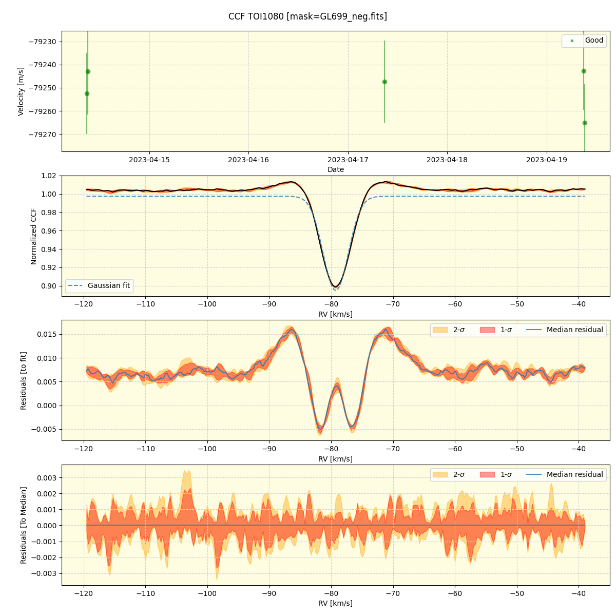 ../../../_images/ccf_plot_TOI1080_nirps_he_offline_udem.png