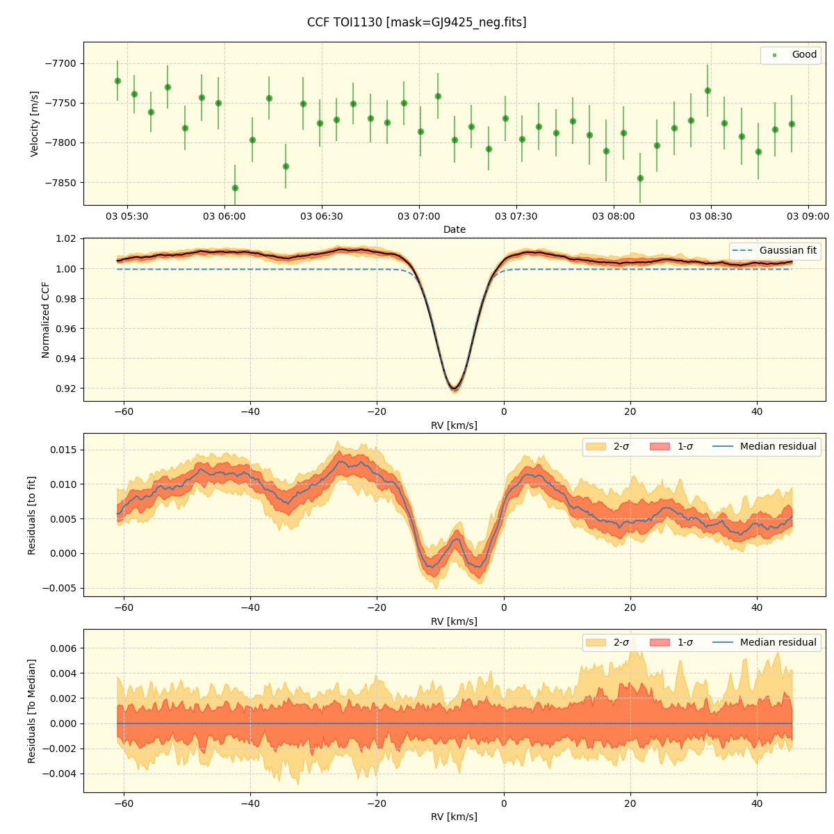 ../../../_images/ccf_plot_TOI1130_nirps_he_offline_udem.png