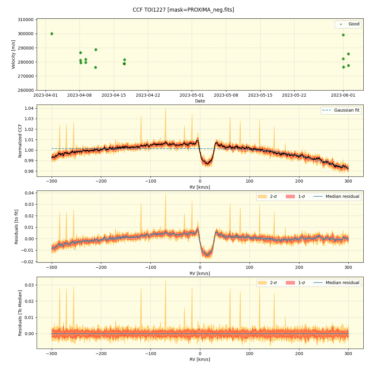 ../../../_images/ccf_plot_TOI1227_nirps_he_offline_udem.png