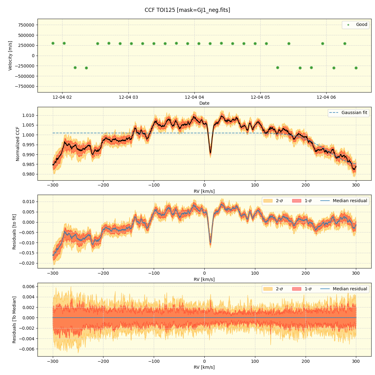 ../../../_images/ccf_plot_TOI125_nirps_he_offline_udem.png