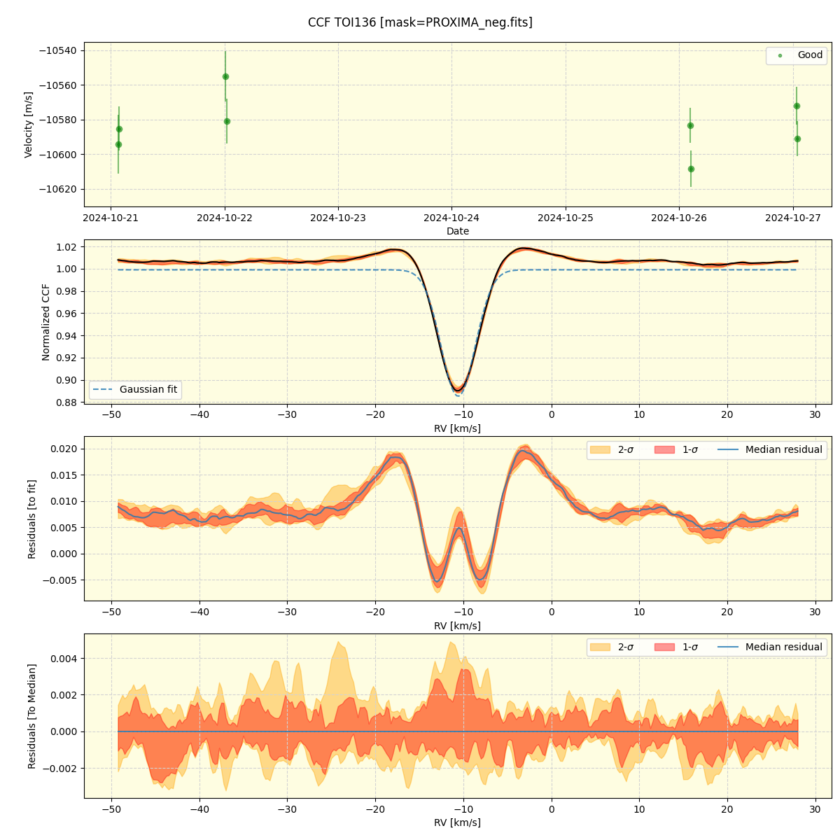 ../../../_images/ccf_plot_TOI136_nirps_he_offline_udem.png