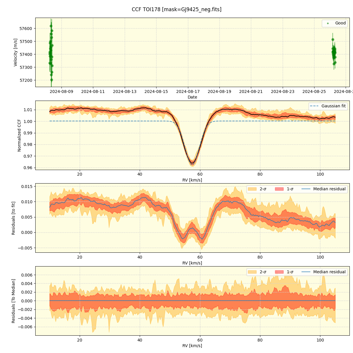 ../../../_images/ccf_plot_TOI178_nirps_he_offline_udem.png