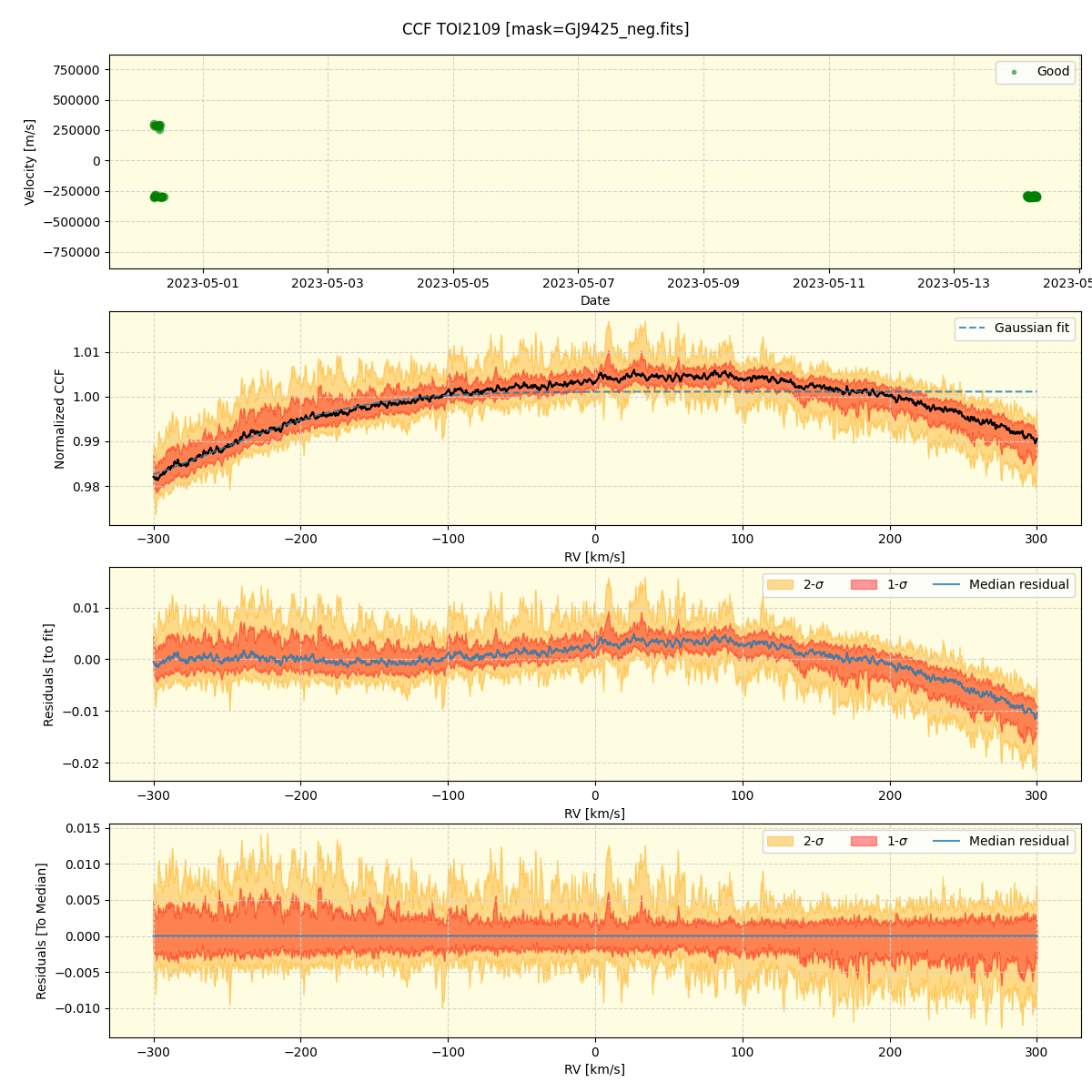 ../../../_images/ccf_plot_TOI2109_nirps_he_offline_udem.png