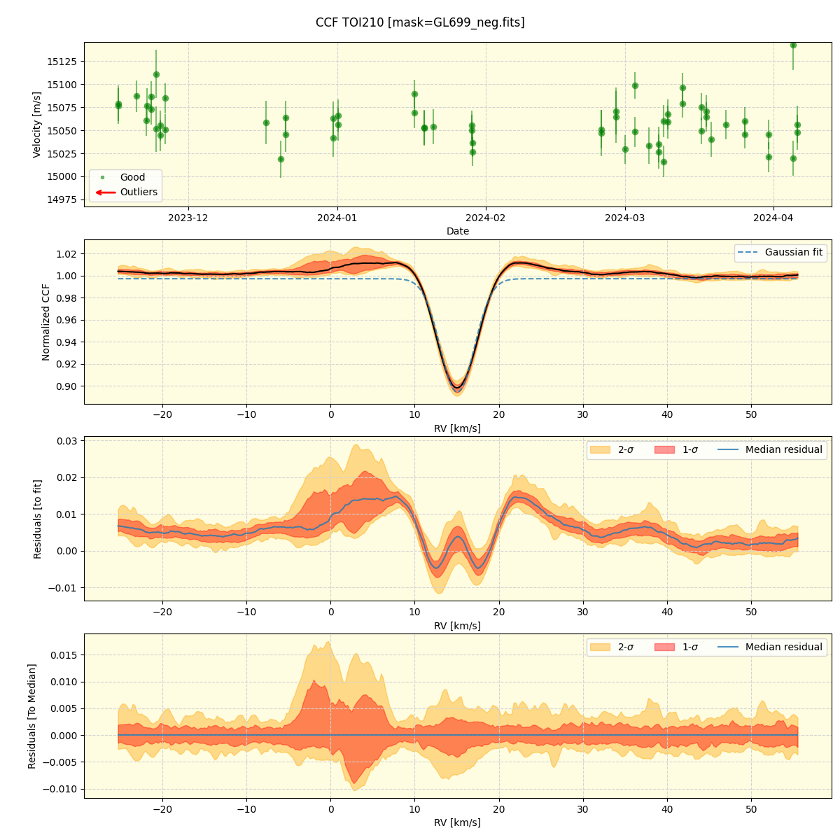 ../../../_images/ccf_plot_TOI210_nirps_he_offline_udem.png