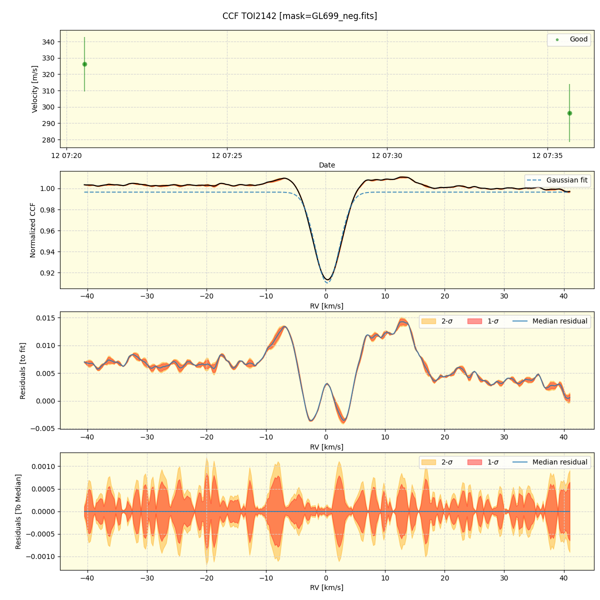 ../../../_images/ccf_plot_TOI2142_nirps_he_offline_udem.png