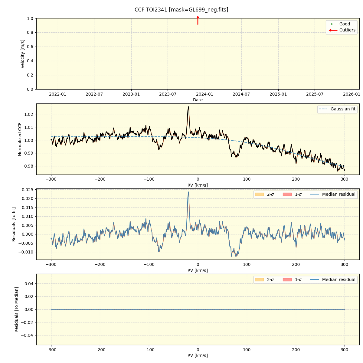 ../../../_images/ccf_plot_TOI2341_nirps_he_offline_udem.png