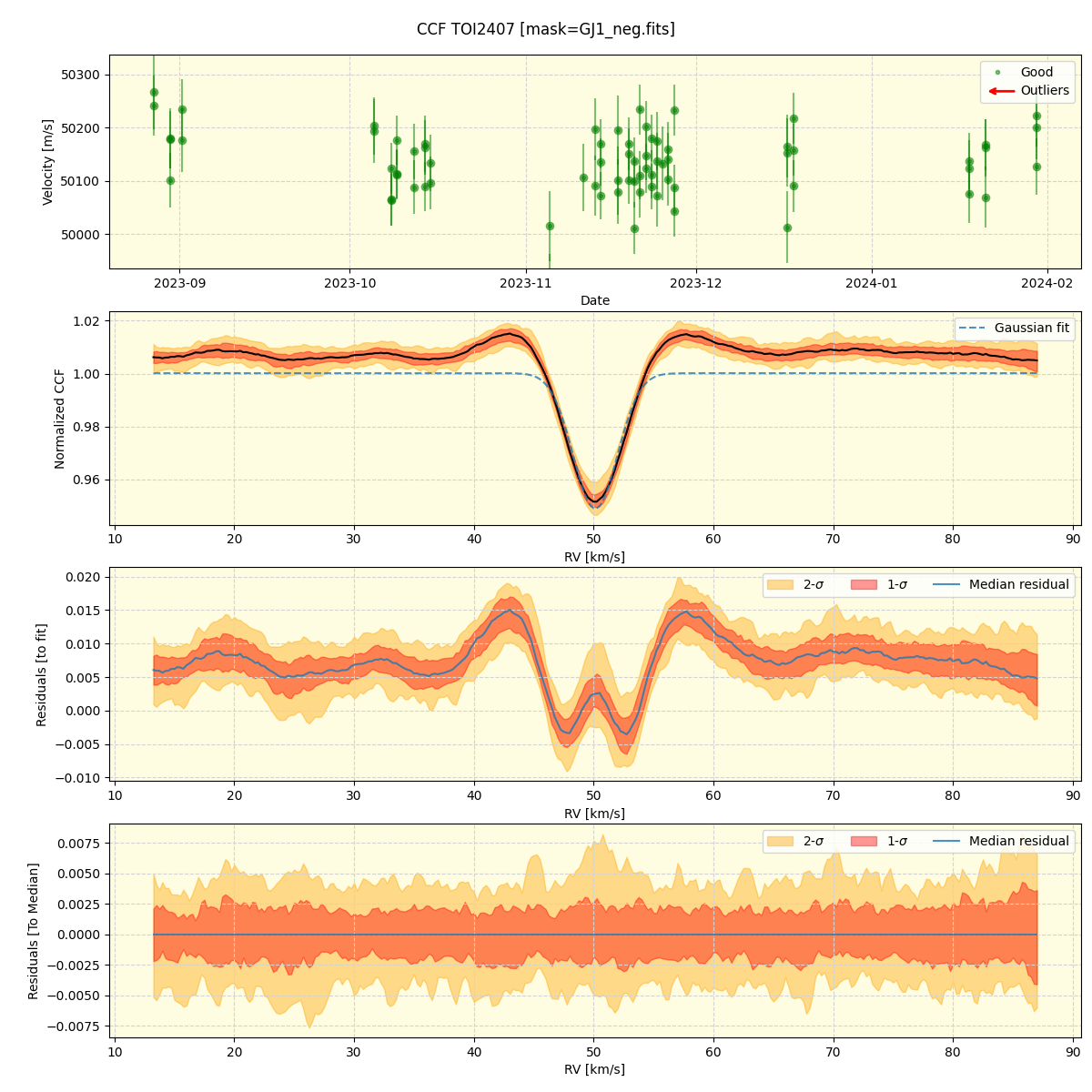 ../../../_images/ccf_plot_TOI2407_nirps_he_offline_udem.png