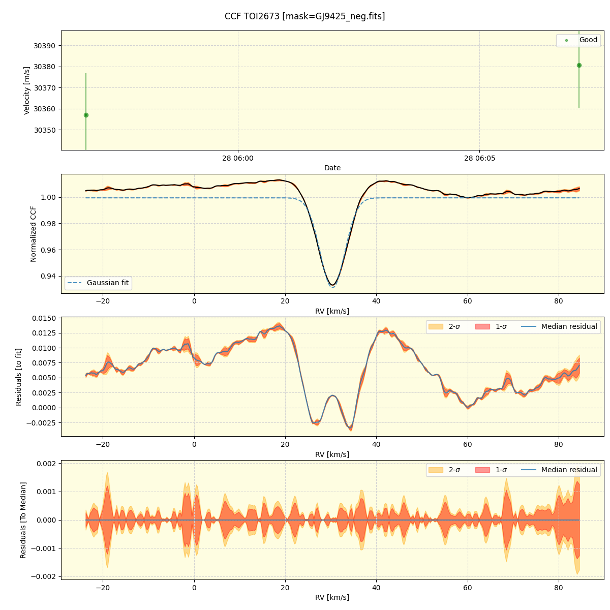 ../../../_images/ccf_plot_TOI2673_nirps_ha_offline_udem.png