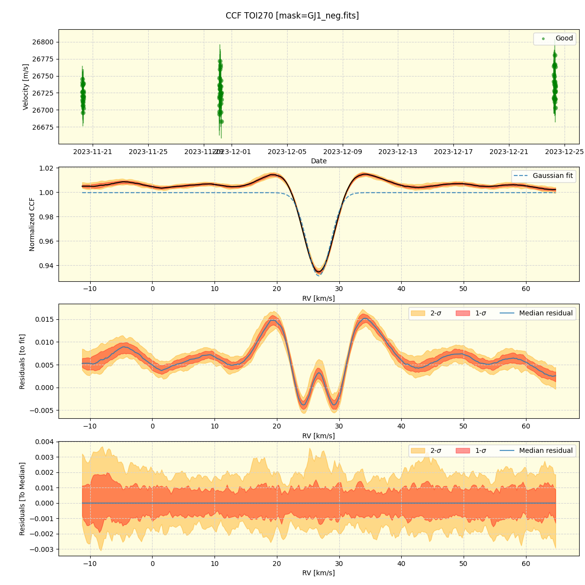 ../../../_images/ccf_plot_TOI270_nirps_he_offline_udem.png