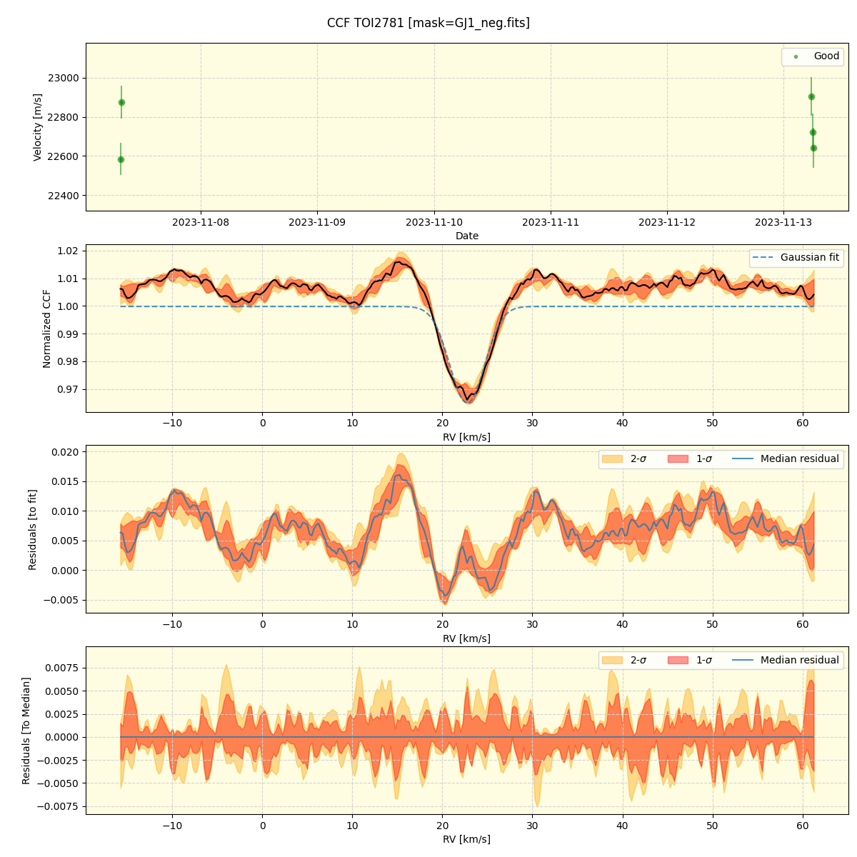 ../../../_images/ccf_plot_TOI2781_nirps_he_offline_udem.png