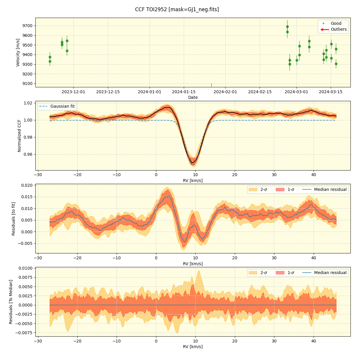 ../../../_images/ccf_plot_TOI2952_nirps_he_offline_udem.png