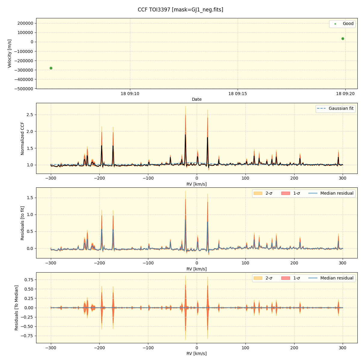 ../../../_images/ccf_plot_TOI3397_nirps_ha_offline_udem.png