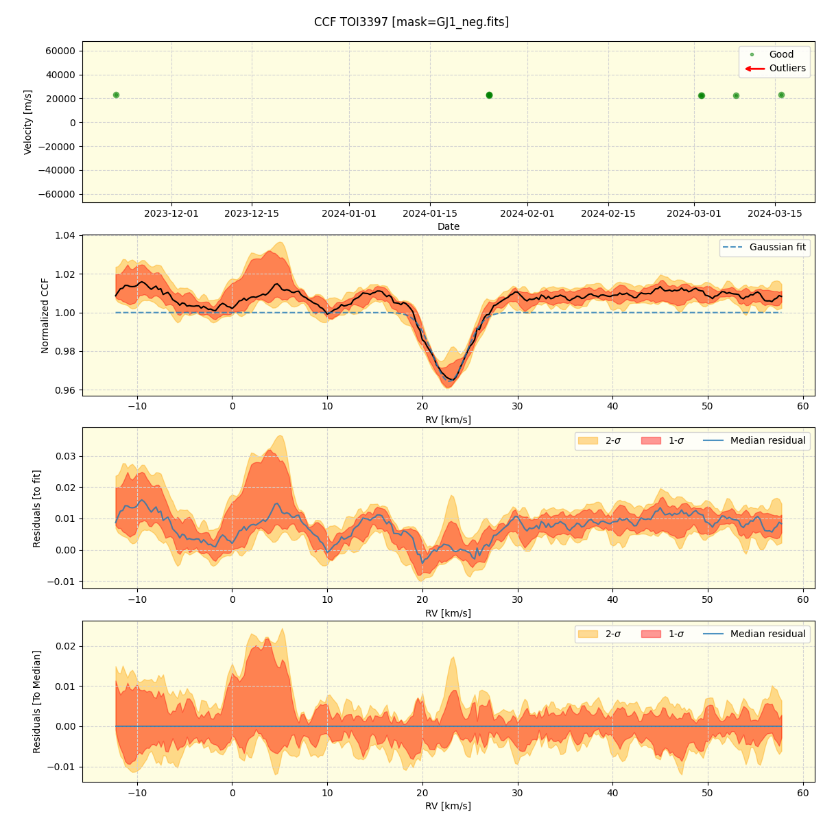 ../../../_images/ccf_plot_TOI3397_nirps_he_offline_udem.png