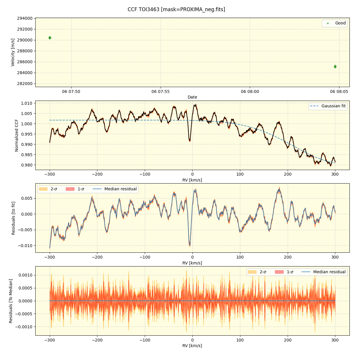 ../../../_images/ccf_plot_TOI3463_nirps_he_offline_udem.png