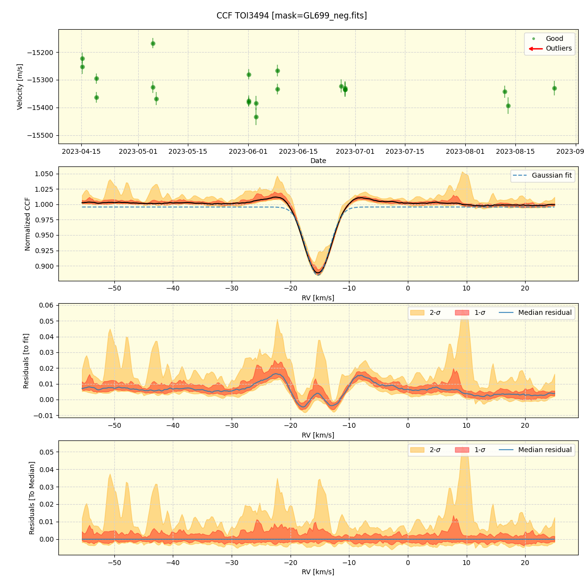 ../../../_images/ccf_plot_TOI3494_nirps_ha_offline_udem.png