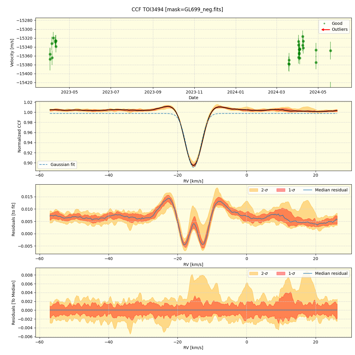 ../../../_images/ccf_plot_TOI3494_nirps_he_offline_udem.png